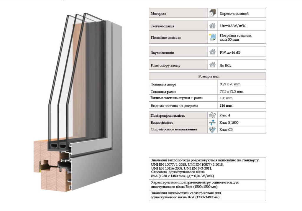 Характеристика ОКНА